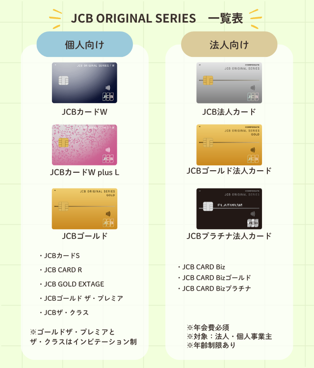 2025年最新】JCB ORIGINAL SERIESのおすすめはどれ？年会費・ポイント