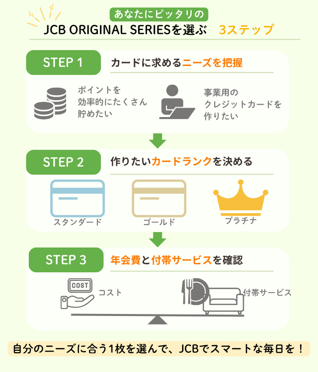 2025年最新】JCB ORIGINAL SERIESのおすすめはどれ？年会費・ポイント